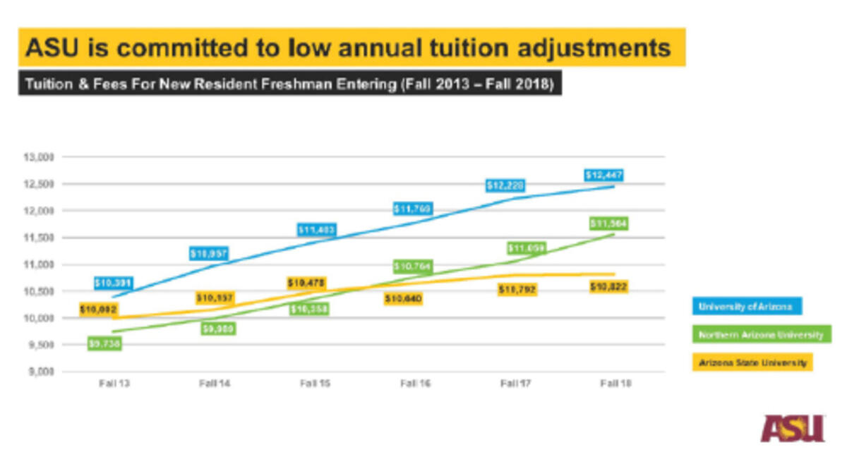 ASU Tuition