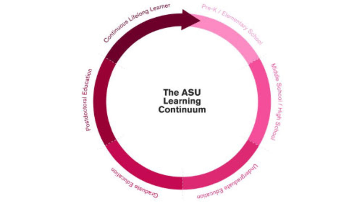 ASU lifelong learning diagram